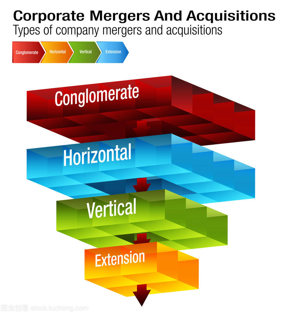 公司兼并和收購(gòu)圖表