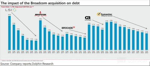 博通 買買買 鋪就 萬(wàn)億 路