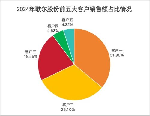 史上最大收購案！歌爾股份斥資100億元布局新戰略